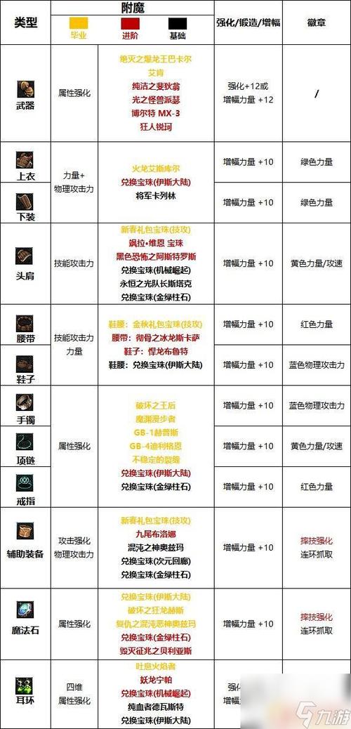 地下城与勇士复仇者符文-dnf复仇者护石符文怎么搭配