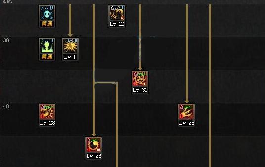 dnf复仇者的技能,要全的!!!
