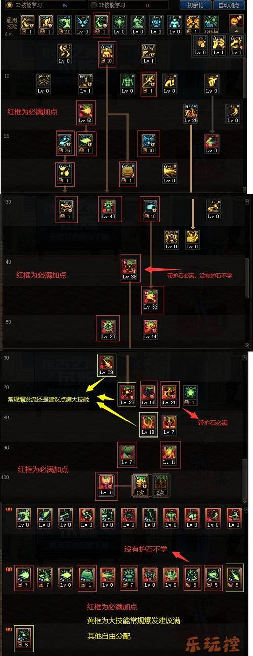 dnf男气功技能怎么摆放好