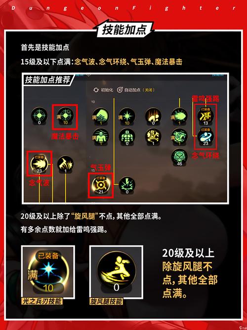 dnf男气功刷图加点