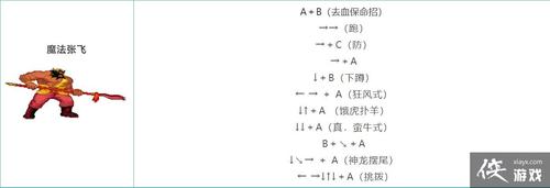 三国战纪2群雄争霸出招表