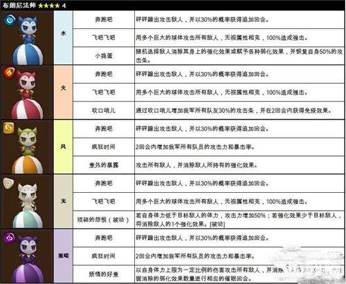 小法师带什么召唤师技能