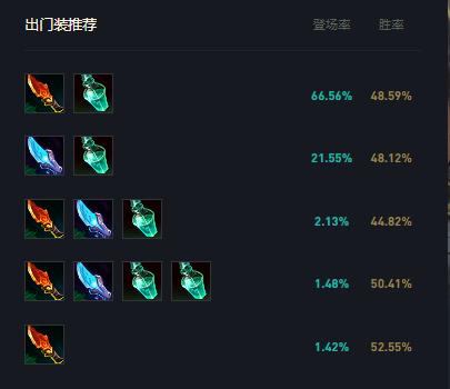 《LOL》S12机器人出装顺序推荐最新2022
