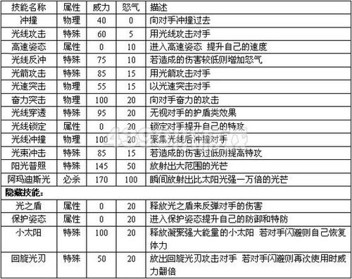 赛尔号较强精灵的技能怎么搭?