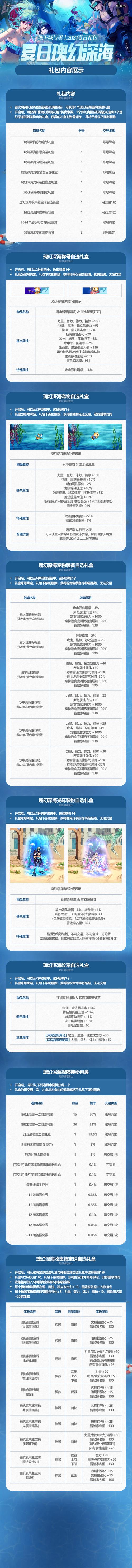 dnf周年庆时间几月几号