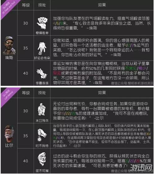 黎明杀机《DeadbyDaylight》人类技能与战术攻略