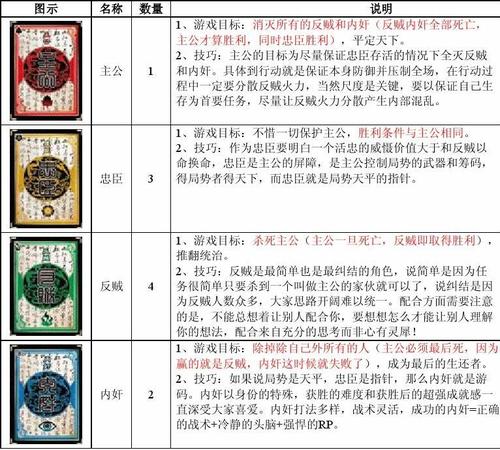 三国杀的玩法。