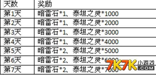 赛尔号雷暴利斯塔专属魂印在哪得