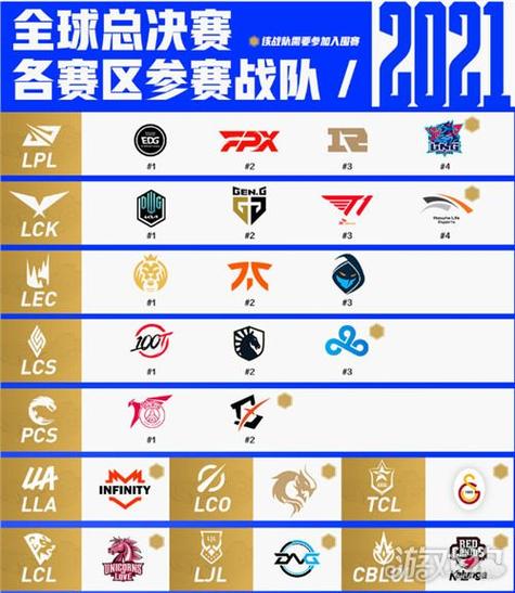 lol2019洲际赛参赛队伍有哪些_lol2019洲际赛参赛队伍介绍