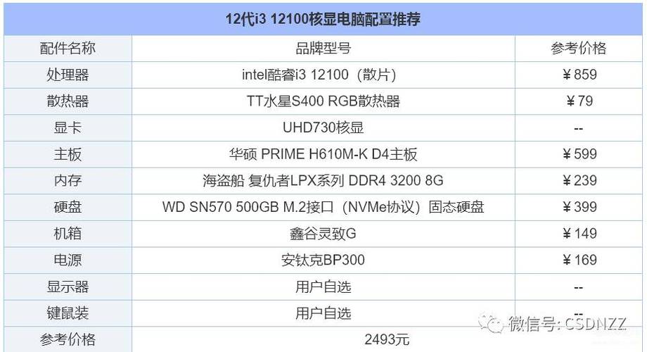 2022电脑配置清单及费用