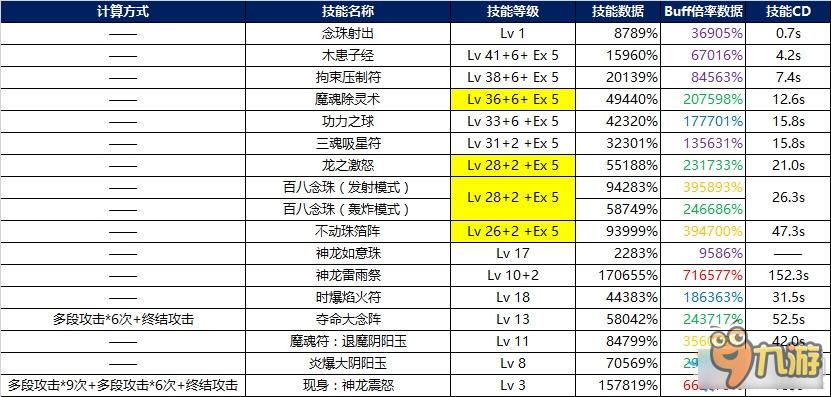 dnf全职业buff技能一览表2023