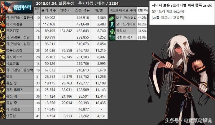 dnf2023最值得玩的职业dnf最新版本职业排行