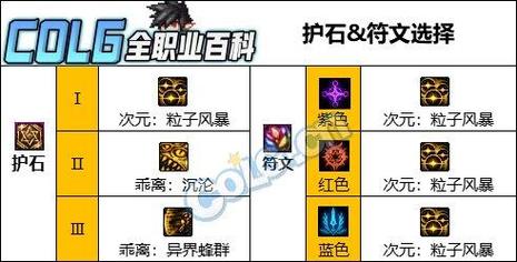 dnf2023狂战护石和符文选择dnf2021狂战士护石选择
