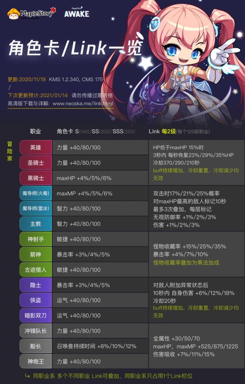 冒险岛职业推荐「战士篇」介绍_冒险岛职业推荐「战士篇」是什么_百度知...