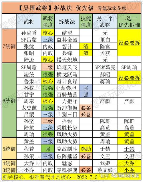 三国志战略版哪些武将值得练-武将强度排行榜攻略