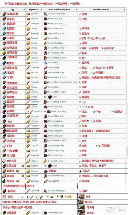方舟生存进化手游南巨吃什么饲料