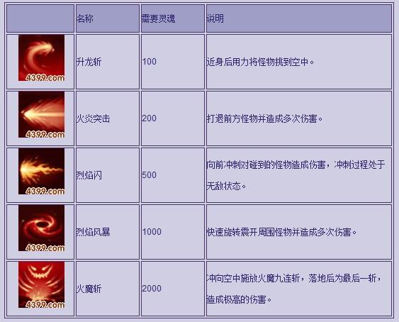 请问造梦西游3孙悟空技能学什么最好