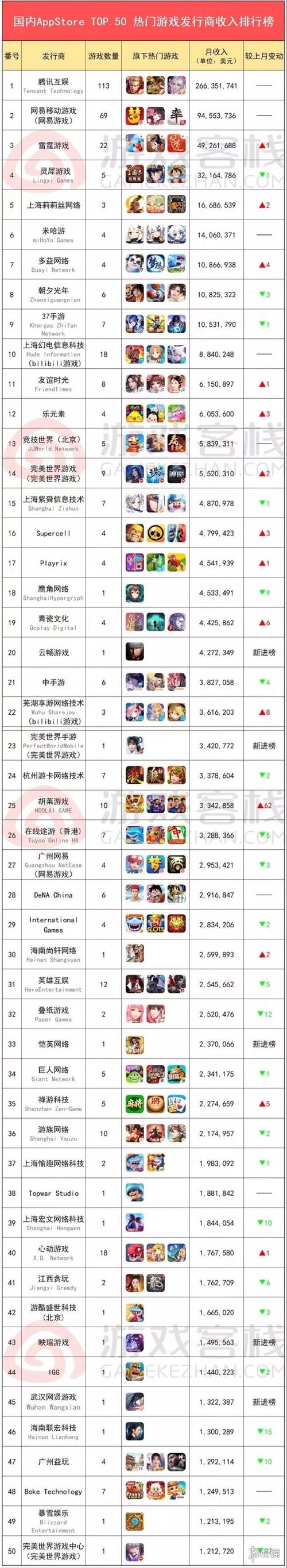 不充钱的手游排行榜前十名