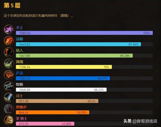 魔兽英雄榜(了解最强玩家排名和数据!)