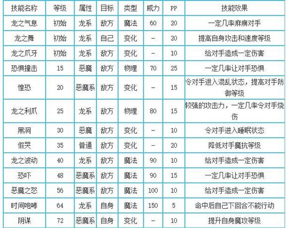 洛克王国的黑炎是不是很厉害啊??