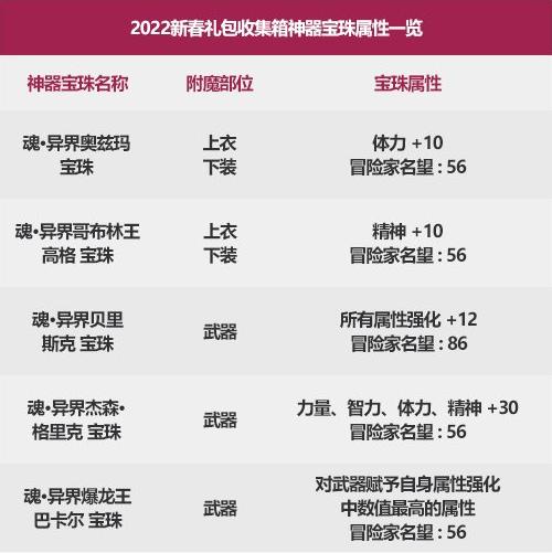 DNF新年套的称号、和宝珠可以买吗?