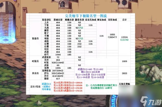 dnf各大职业buff技能等级一览