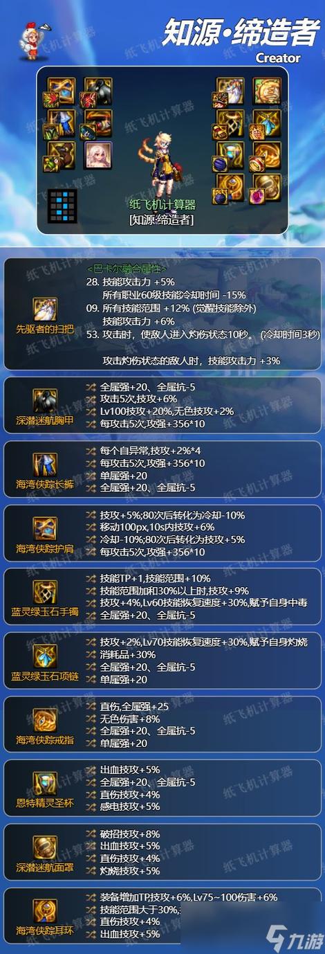 dnf缔造者用什么武器最好,防具是不是野猪套最好,首饰呢,魔法石呢,辅助...
