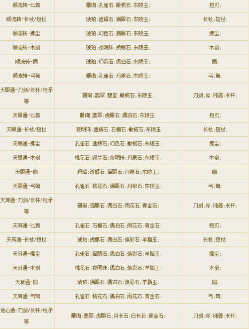 倩女幽魂手游平民攻略