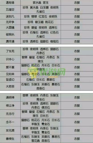 倩女幽魂手游新手攻略