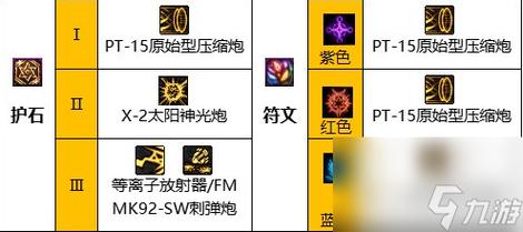 dnf100级女枪炮师技能加点最新