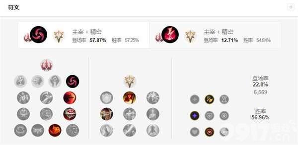 无限火力APEZ出装怎么点?