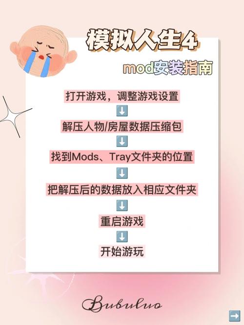 模拟人生3mod怎么用(简单指南)