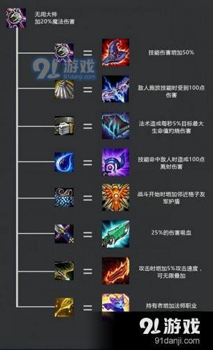 lol云顶之弈冰拳怎么合成
