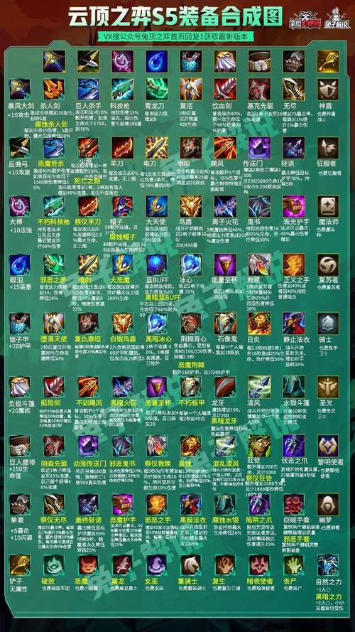 云顶ai怎么合成lol云顶合成图