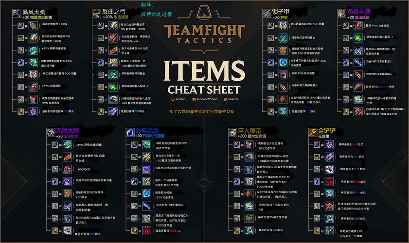 LOL云顶之弈S2赛季10.1最新装备合成表