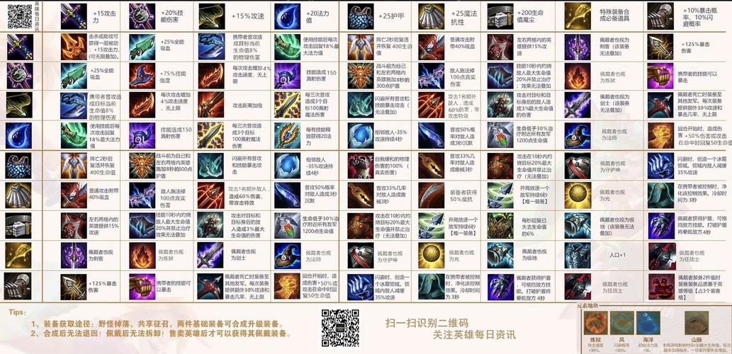 lol云顶之弈S5小恶魔转职装备合成方法介绍