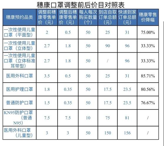 医用外科口罩费用多少钱一个?