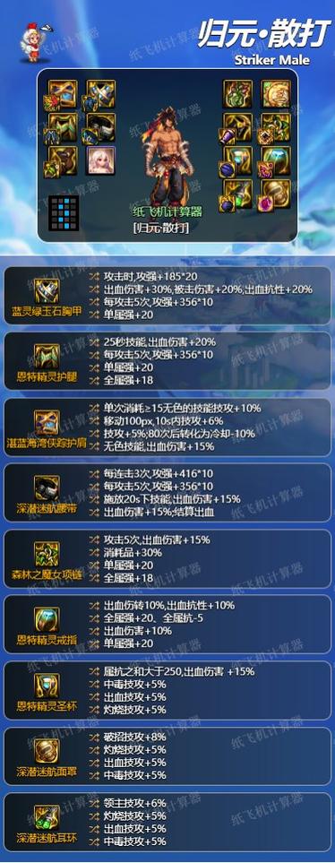 dnf归元散打100级加点dnf归元散打毕业装备