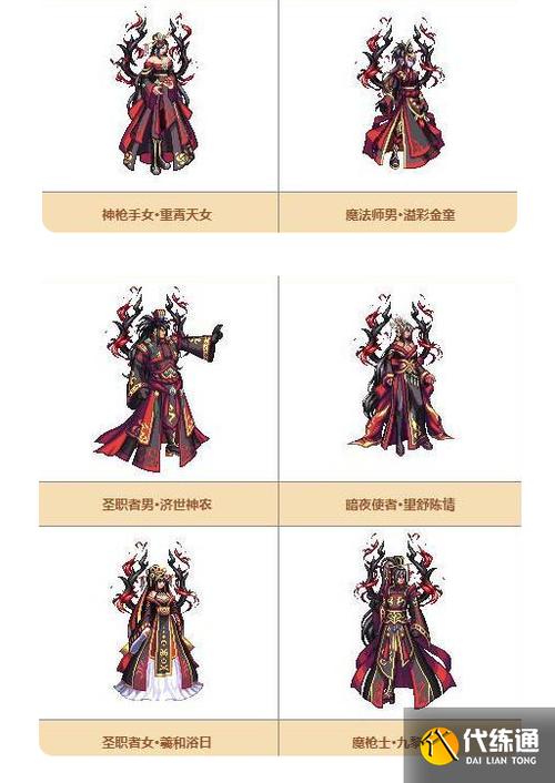 dnf透明天空套属性介绍怎么样