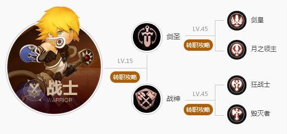 龙之谷2手游牧师转职转什么好-牧师转职推荐