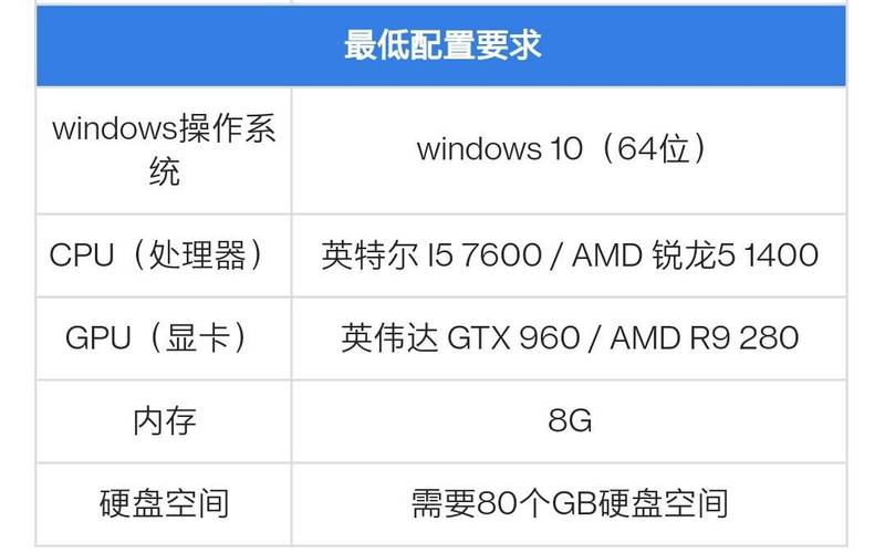 魔兽世界配置要求官方2022