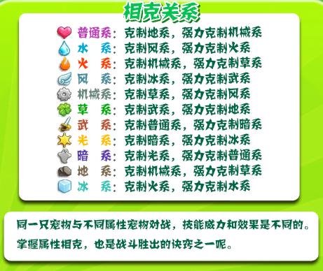 洛克王国宠物PK排行,各属性宠物排行,求大神指点