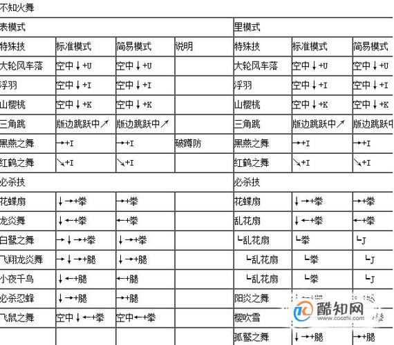 在拳皇wing1.2中怎样快速选大蛇