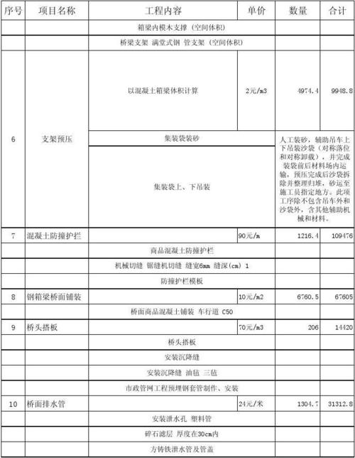高速铁路一公里造价多少钱?
