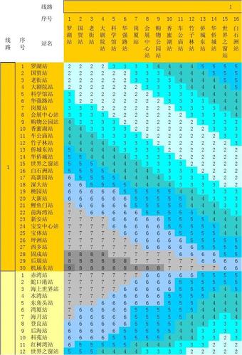 一辆地铁多少钱