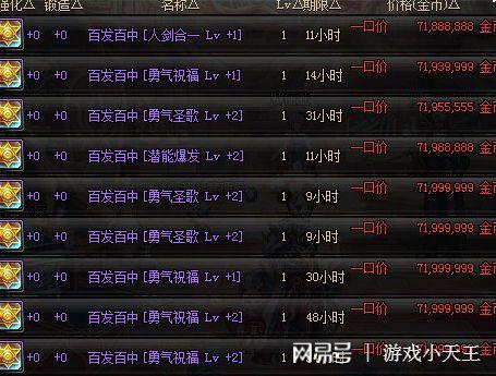 dnf两级勇气称号多少