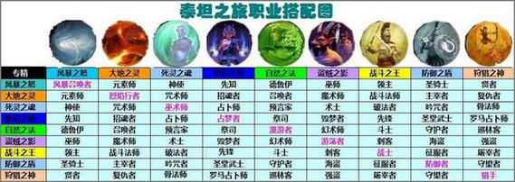 泰坦之旅关于刺客的问题