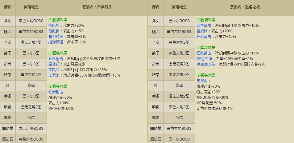 DNF怪物掉落装备大全