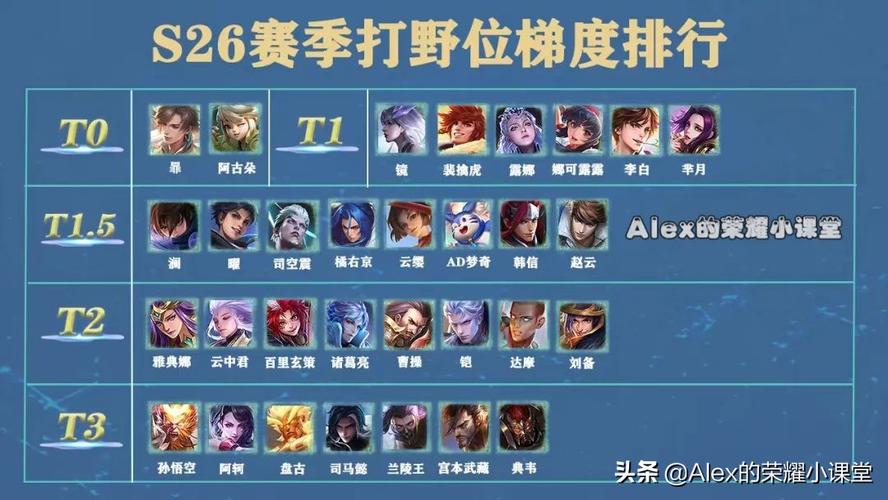 王者荣耀打野前十最强英雄