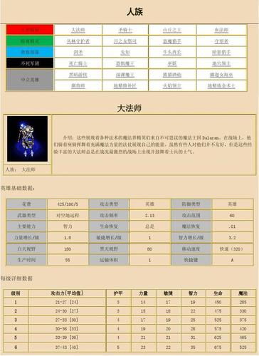 魔兽争霸3所有种族的介绍